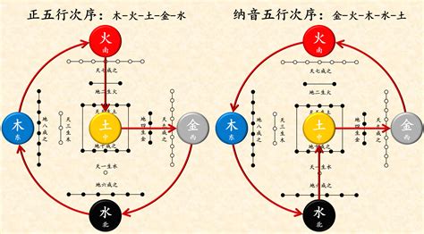 正字五行|正的五行属性是什么